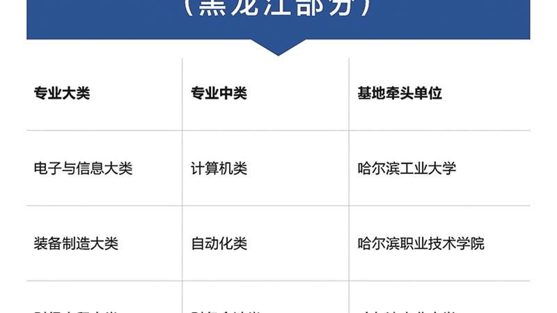 保育员培训教材如何选？揭秘教材背后的关键要素**